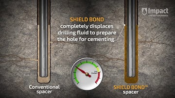 SHIELD BOND® SPACER SYSTEM