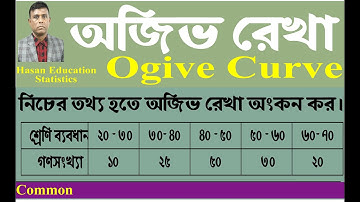 অজিভ লেখা (Ogive Curve): lecture 07, ঊন- অজিভ ও অধ-অজিভ অংকন