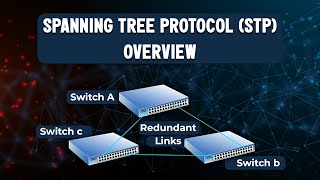 Spanning Tree Protocol Overview - UniNets
