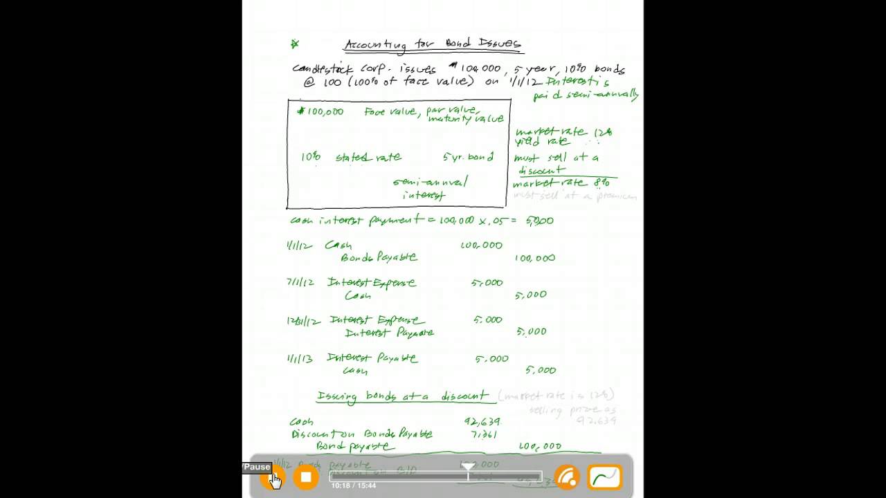 Accounting for Bond Issues