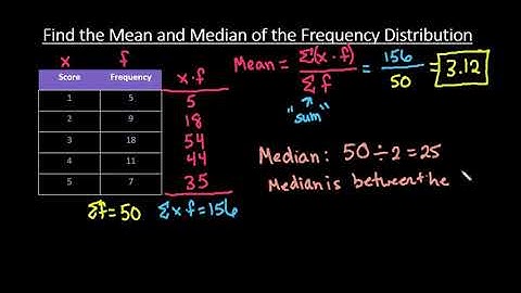 Mean and Median of a Frequency Distribution