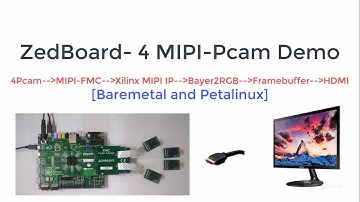 ZedBoard 4Pcam- Xilinx MIPI Framebuffer Demo