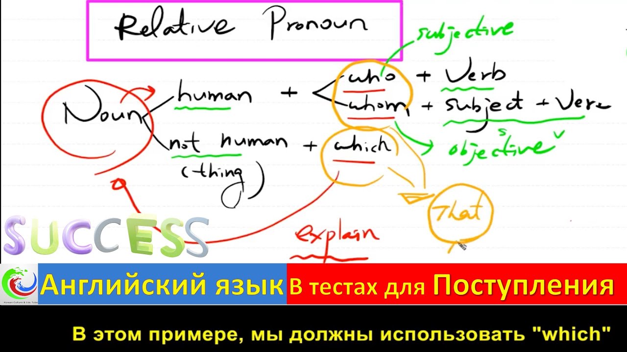 7-quantitative-adjective-possessive-pronoun-youtube