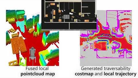 Efficient Motion Planning based on Kindynamic Model for Quadruped Robots Following Persons