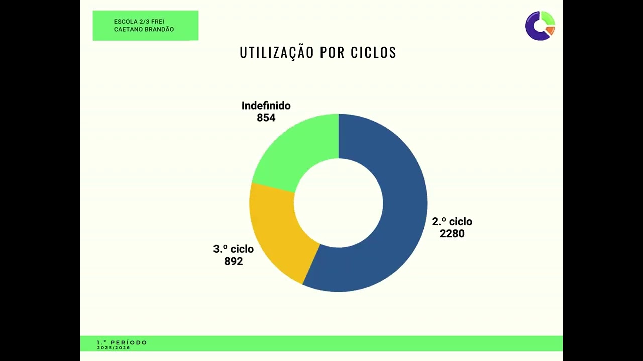 Estatísticas do 1.º período - 2025/26 - Frei e Esmax