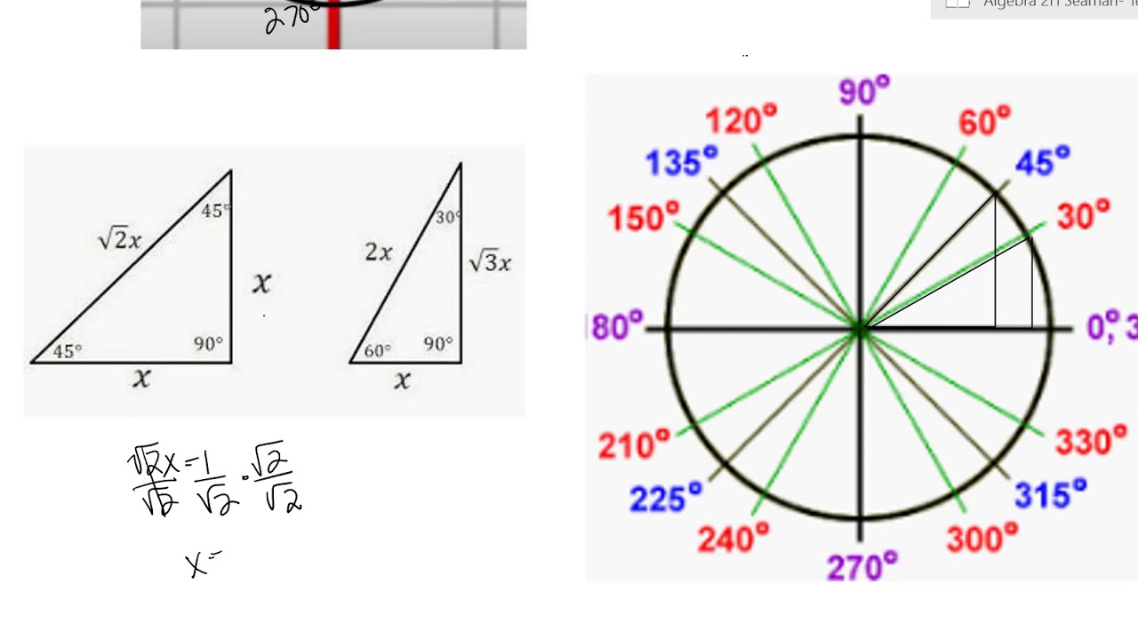 Unit Circle Trig Overview YouTube