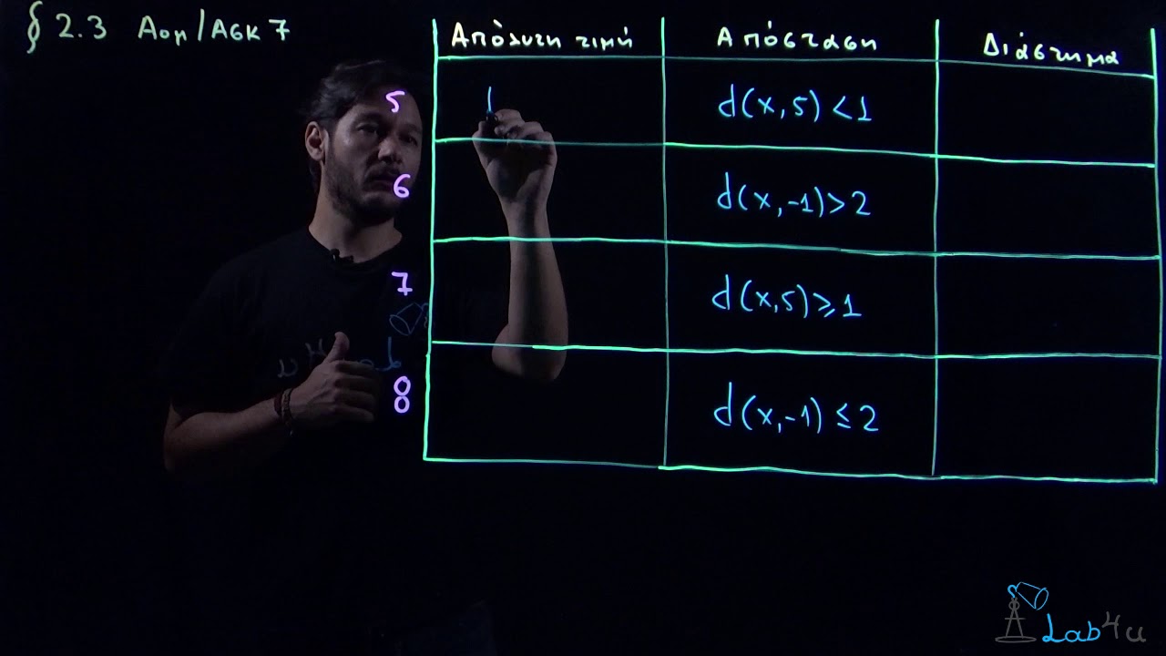 Άσκηση Α7 Σελίδα 67 - Σχολικό Βιβλίο Άλγεβρα Α΄ Λυκείου