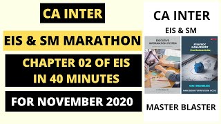 CA INTER EIS REVISION CHAPTER 2 : PART 02 : CA INTER EIS & SM MARATHON FOR NOV 2020 & MAY 2021 Net Worth