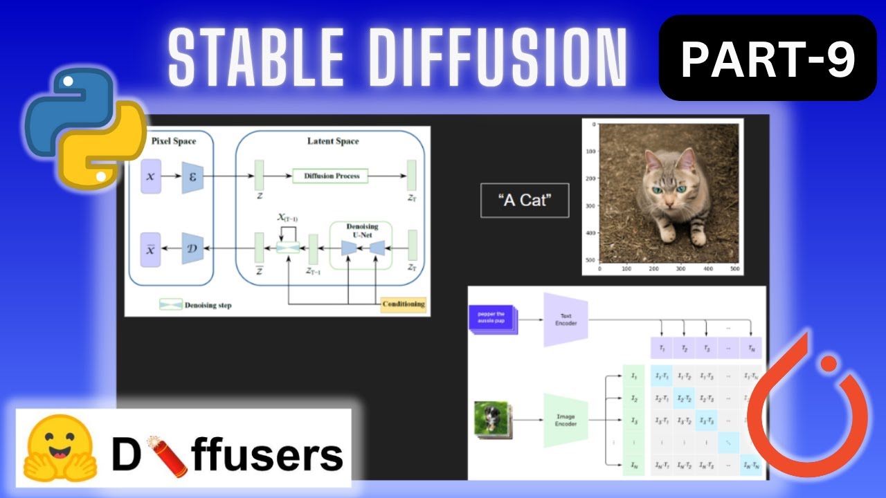 Стабильная диффузия: объяснение преобразования текста в изображение, изображения в изображение и ...