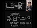 You Still Don’t Understand Search? Learn Lexical Search in 60 Seconds 🤯