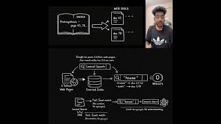 You Still Don’t Understand Search? Learn Lexical Search in 60 Seconds 🤯