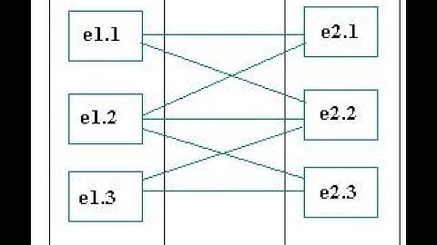 Diagrama Entidad-Relación (E-R) estilo Chen Parte 2