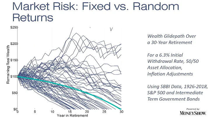 Best Practices for Retirement Income Planning | Wa...