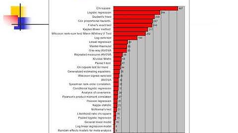 Introduction to Categorical Analysis 1/2