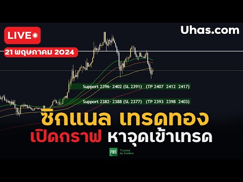 🔴Live ซิกแนล XAUUSD 21 พฤษภาคม  2024 