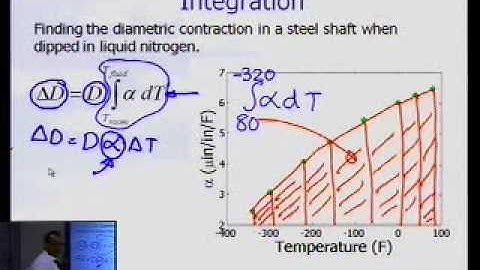 Enumerating Use of Numerical Methods for Mathematical Procedures: Part 2 of 2