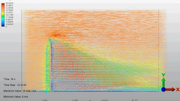 Velocity Vector of air flow around a Launch Vehicle using Algor CFD