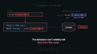 SQL Injection #database #sql #db