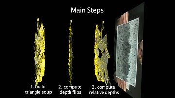 Non-Rigid Structure by Locally-Rigid Motion (CVPR 2010)