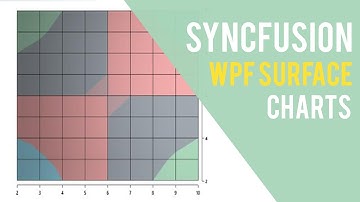 WPF Surface Chart - Did You Know?