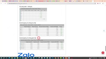 Kiểm định các giả thuyết mô hình bộ dữ liệu DATA SMARTPLS 011 | Dịch vụ Smart PLS uy tín- chính xác