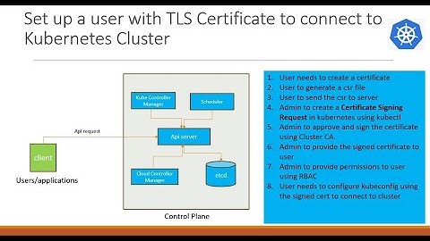 How to set up a user with TLS Certificate to connect to Kubernetes Cluster?
