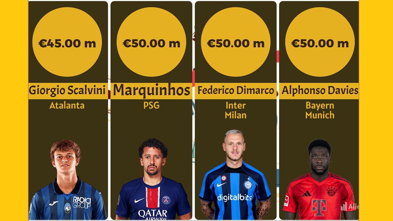 The best defenders of 2024 in the world of football 