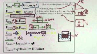 Forces (AP Physics AP SuperCram Review)