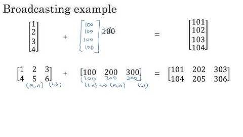 Broadcasting in Python by Prof. Andrew NG