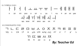 LESSON 1: HANGEUL TUTORIAL: Learning Korean Letters for the first time.