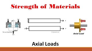 Strength of Materials (Part 6: Axial Loads, Saint Venant's Principle, Displacement)