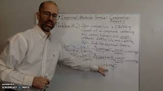 Find the Empirical/Molecular Formula Through Combustion Analysis: Problem #2