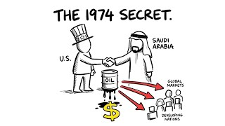 How the US Dollar Controls the World: The Petrodollar Explained