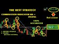 The best strategy combinations indicator MA + ZIGZAG | 100% accurate - iq option strategy 2020