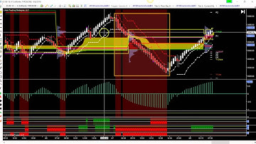 JATS Volatility/Trend/Momentum Trading Methodology