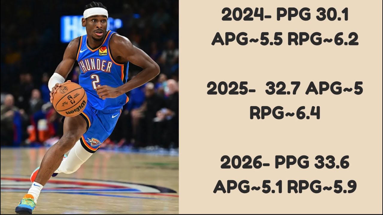 2025-26 NBA Predictions: MVP Race, Rookie Standouts & Championship Favorites