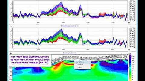 Graphics setting up in zond products