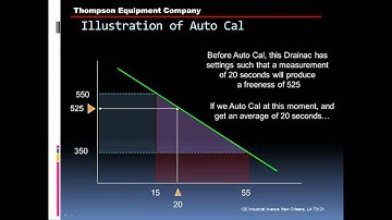 Building Calibrations for the Drainac
