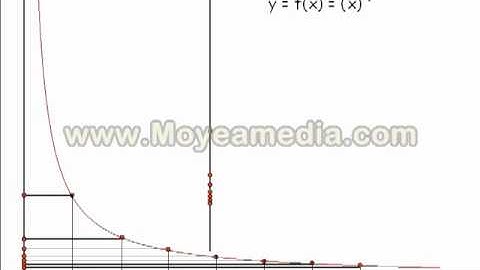 Monotone Subsequence