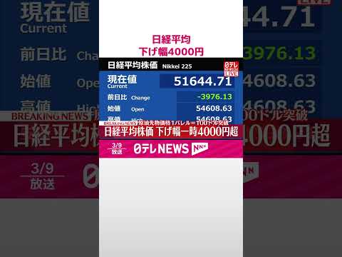 【速報】日経平均  下げ幅4000円　原油価格100ドル突破で  #shorts