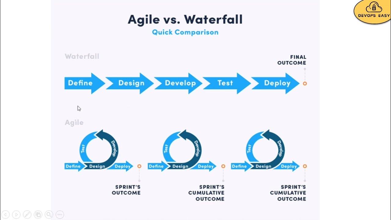 Agile что это такое - Telegraph