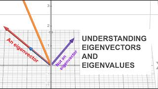 Understanding Eigenvectors, Eigenvalues, and Eigenspaces