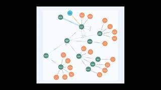 Neo4j & BrainAnnex's Overhauled v. 5