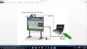 How to Set up the  Smartboard