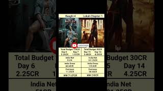 Lokah Day 15 Vs Baaghi 4 Day 7 Box Office Collection shortsfeed Lokah Chapter 1 Movie Collection