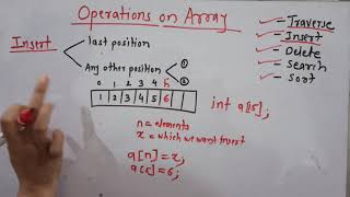 LECTURE NO.5 ARRAY OPERATIONS
