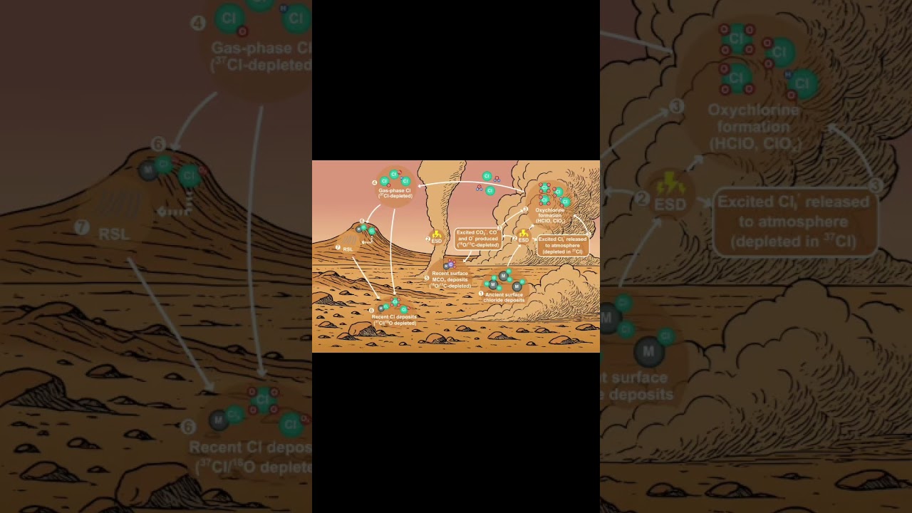 Mars Is Making Poison 😨 | A Hidden Danger on the Red Planet