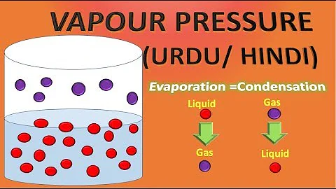 What is | Vapour Pressure easy definition|  | Vapour Pressure of Liquid | State of Matter | Liquids
