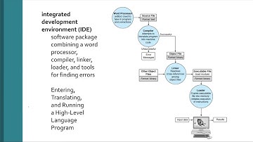 COP 2220 Welcome video 3 IDE fall 2022
