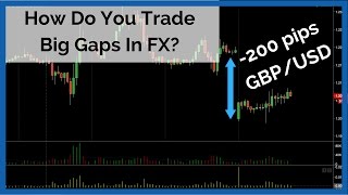 A Trade Setup For Trading Weekend FX Gaps